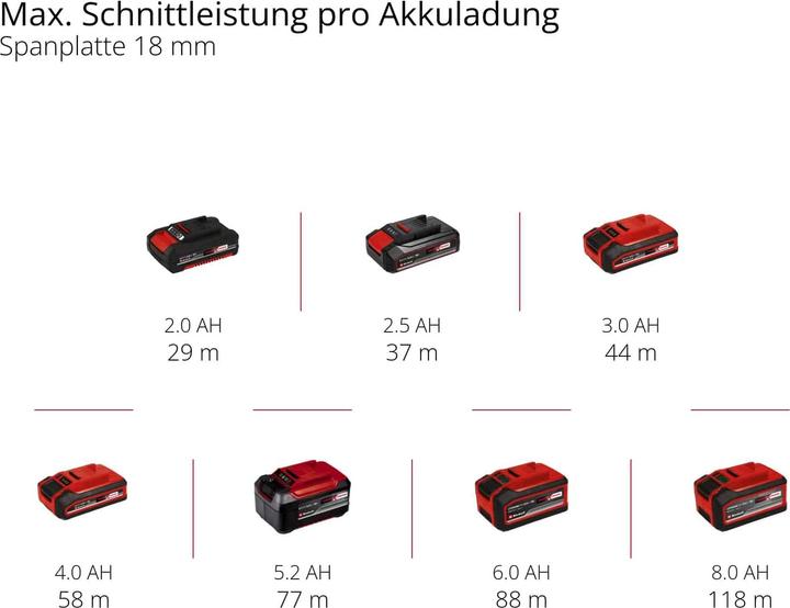Actual product image Einhell TP-RO 18 Set Li BL