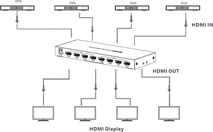 Produktbild Value HDMI 4x4 Matrix Switch, 4K60Hz