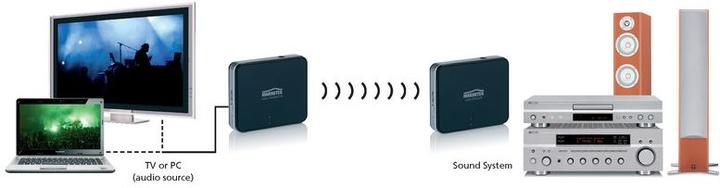 Produktbild Marmitek Audio Anywhere 625 (40 m)