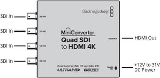 Immagine prodotto Blackmagic Design Mini Converter Quad SDI-HDMI 4K (Digitale -> Digitale)