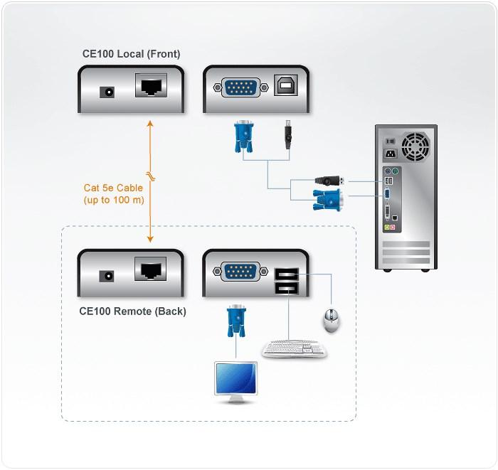 Image du produit Aten CE100 Extension KVM VGA USB 100m
