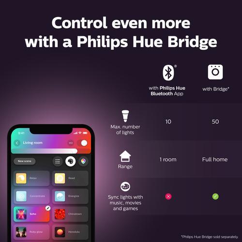 Actual product image Philips Hue White & Color Ambiance BT (GU10, 5.70 W, 350 lm, 1 x, G)