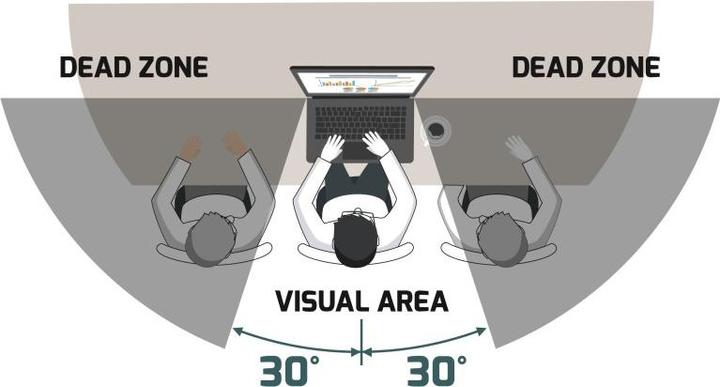 Actual product image Port Designs 900233 Privacy filter (12.3 inch) (12.28", 16 : 9)
