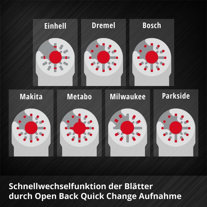 Actual product image Einhell XLPlus case