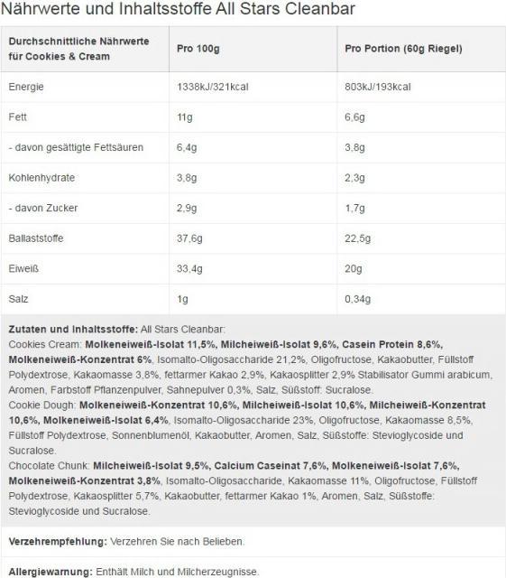 Nährwerte und Zutaten All Stars Clean Bar (18 x 60g) (Cinnamon, 18 Stk., 1080 g)