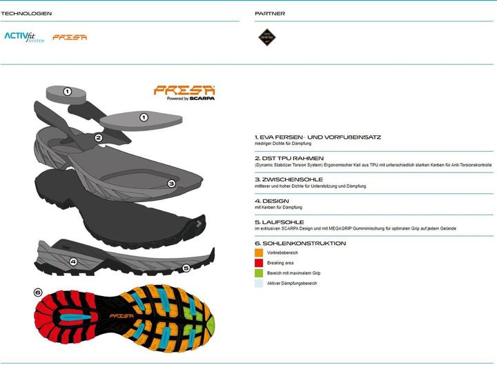 Produktbild Scarpa Rush Trek Pro GTX (46)