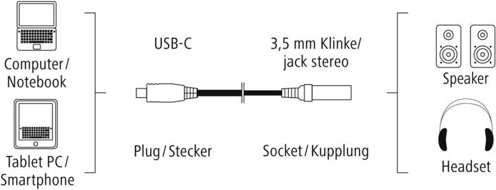 Actual product image Hama USB-C to 3.5mm audio jack (Headset adapter)