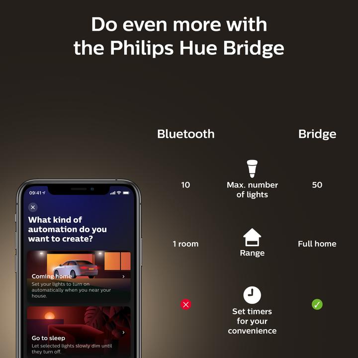 Image du produit Philips Hue Philips E27 Edison (E27, 7 W, 550 lm, 1 x, G)