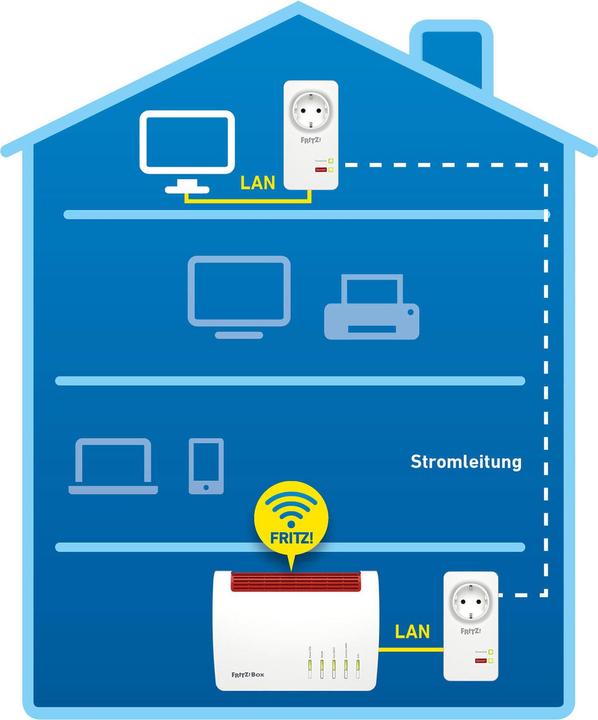 Immagine prodotto AVM FRITZ!Powerline 1220 Set (1200 Mbit/s)