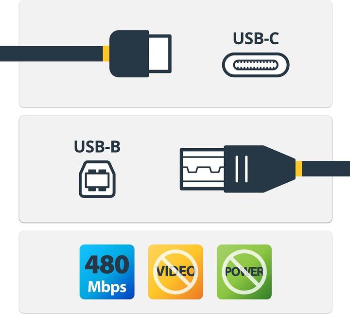 Immagine prodotto StarTech USB C - USB B (2 m, USB 2.0)