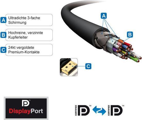 Actual product image Purelink DisplayPort — DisplayPort (2 m, DisplayPort)