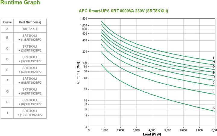 Actual product image APC Usv Srt8kxli, 8000w (8000 VA, 8000 W, Online double converter UPS)
