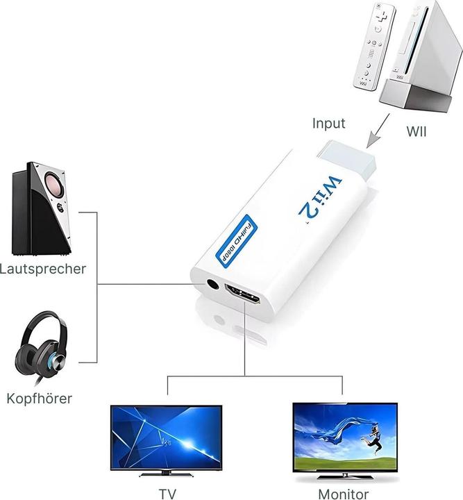 Produktbild Hermex Wii auf HDMI-Adapter HDMI-Konverter HDMI-Umwandler (Wii)