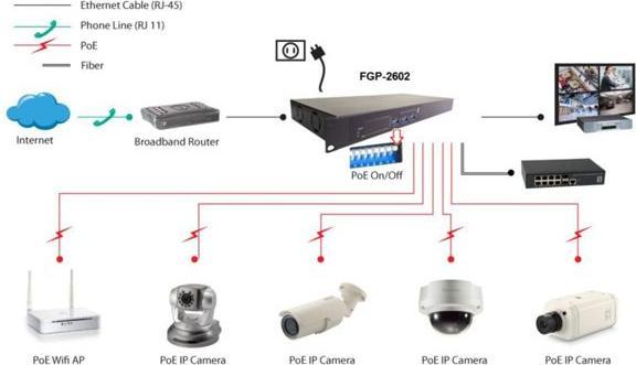 Produktbild LevelOne Switch 24x FE FGP-2602 2xGSFP 24xPoE (26 Ports)