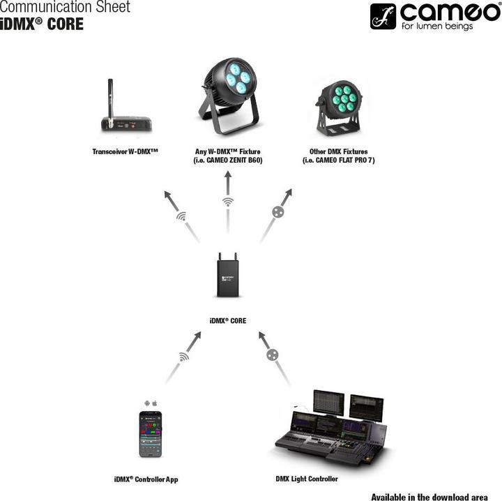 Actual product image iDMX CORE WiFi and