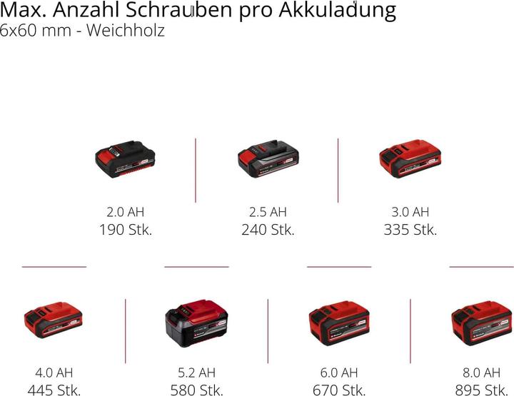 Image du produit Einhell TP-CD 18/120 Li-i BL-Solo (Fonctionnement sur batterie)
