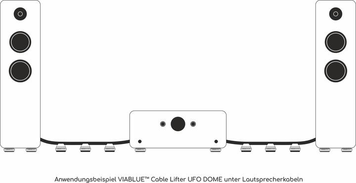 Produktbild ViaBlue Ufo Dome (Audiogerät Bildschirm-Schutzfolie)