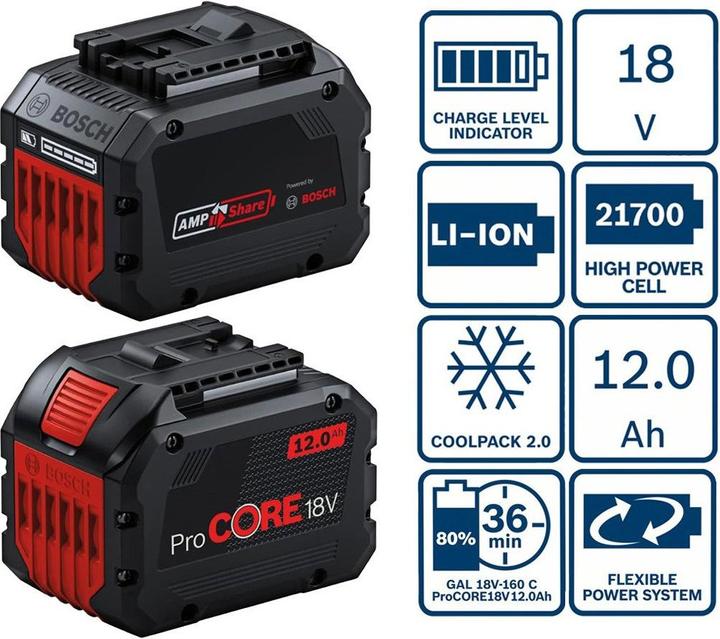 Actual product image Bosch Professional ProCORE (18 V)