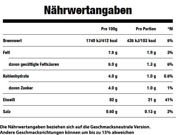 Valori nutrizionali e ingredienti MyProtein Proteine del siero di latte a impatto (Biscotti, Pomata, 1 pz., 2500 g)
