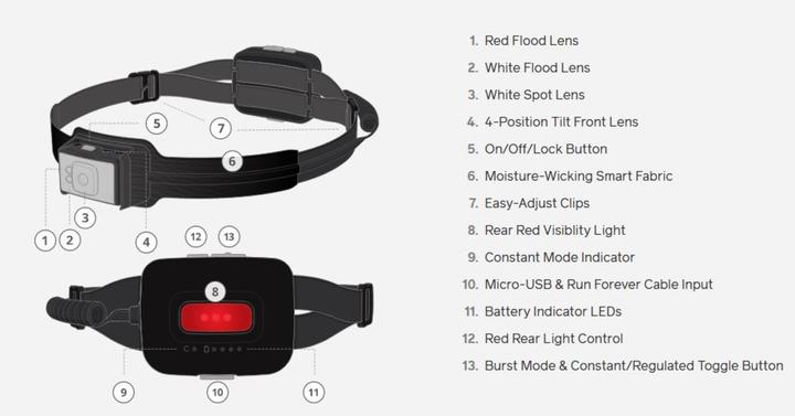 Actual product image Biolite Headlamp 800 (800 lm)