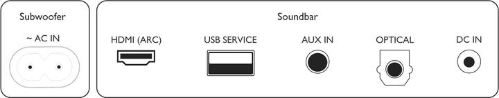 Actual product image Philips TAB5308/10 (140.14 W, 2.1 Channel)