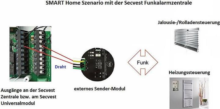 Actual product image Abus Control unit FUAA50500 Touch Secvest
