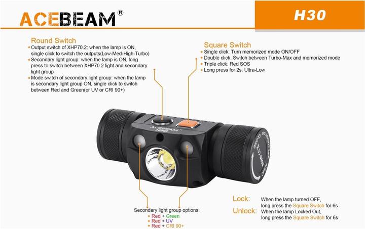 Image du produit AceBeam Lampe frontale H30 avec 4000 Lumen (4000 lm)
