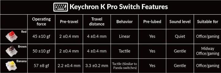 Image du produit Keychron Q1 Pro (US, Sans fil, Filaire)