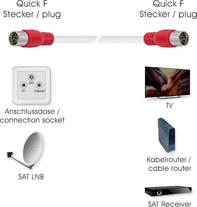 Produktbild Transmedia FQMS 6,0 L (Antennenkabel)