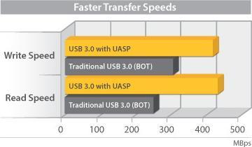 Immagine prodotto StarTech USB 3.0 UASP 2.5HDD RECINTO USB 3.0 UASP 2.5HDD (2.5")