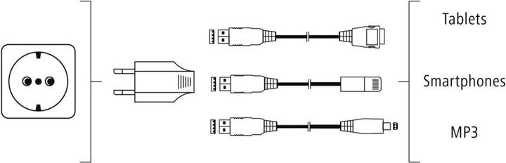 Produktbild Hama Ladegerät 2-fach USB 2.4 A (12 W)