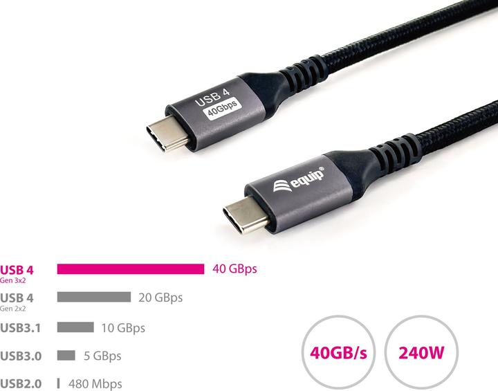 Actual product image equip USB C — USB C (2 m, USB 4.0)