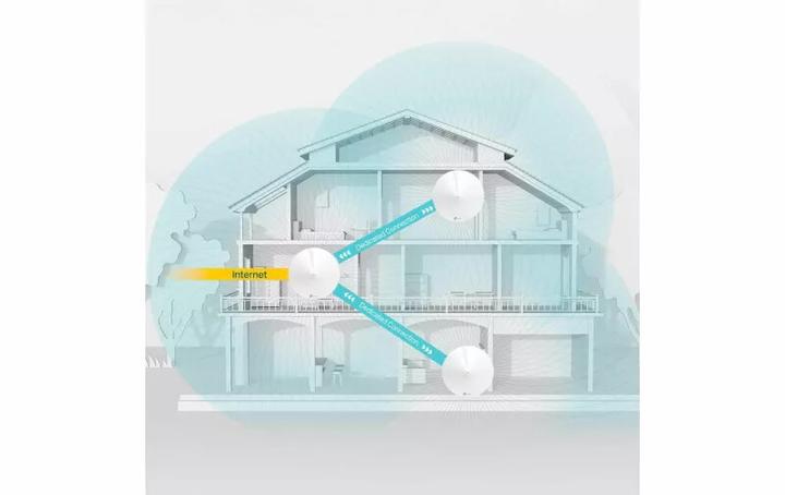 Image du produit TP-Link Deco M9 Plus Triband WLAN Mesh Set of 1 (AC2200)