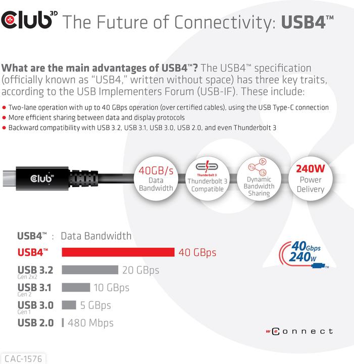Produktbild Club 3D USB Typ C – USB Typ C (1 m, USB 4.0)
