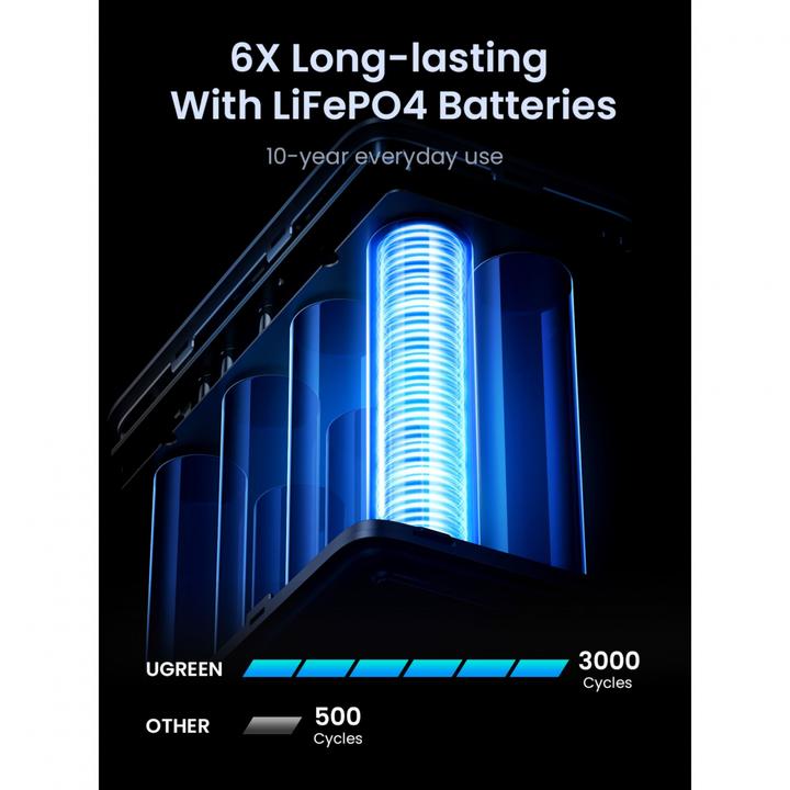 Produktbild Ugreen Nexode (48000 mAh, 300 W, 153 Wh)