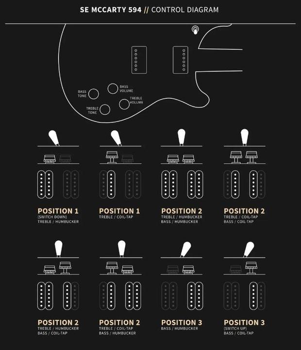 Image du produit PRS SE McCarty 594 (Guitare électrique, Acajou, Bois de rose, Érable)