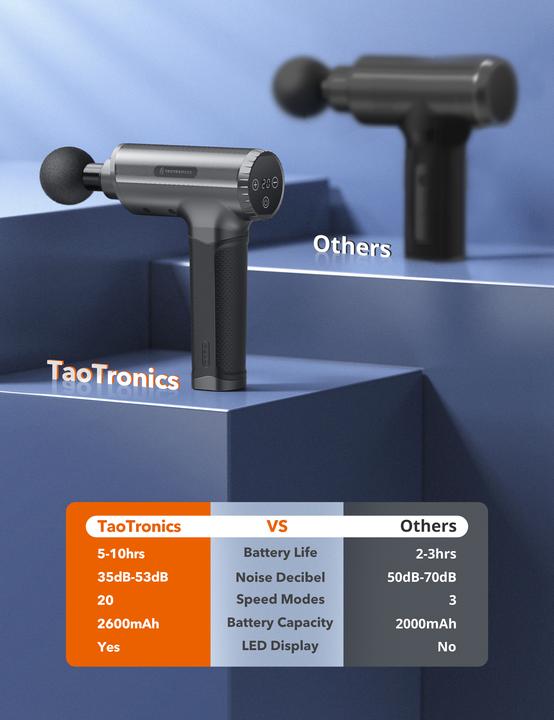 Actual product image Taotronics TT-PCA004
