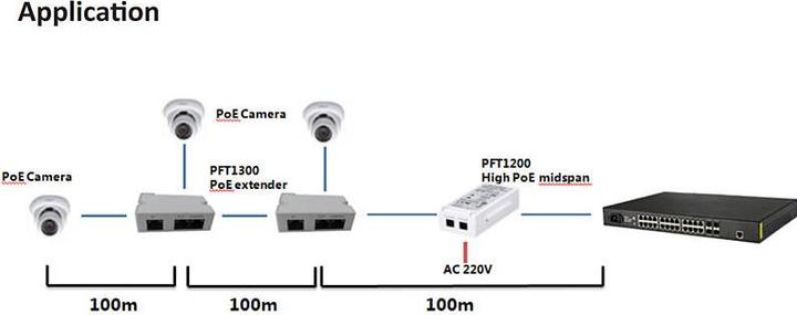Image du produit Dahua PFT1200 Adaptateur PoE Gigabit Ethernet (60 W)