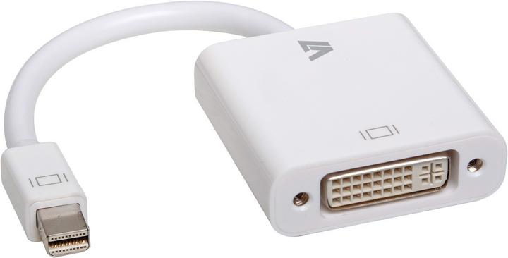 DVI