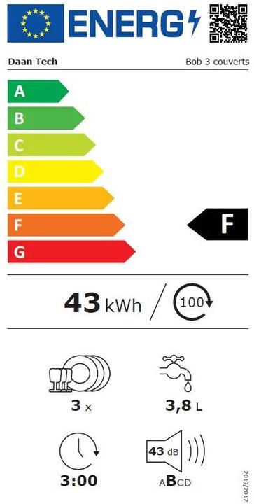 Energy Label Daan Tech Bob
