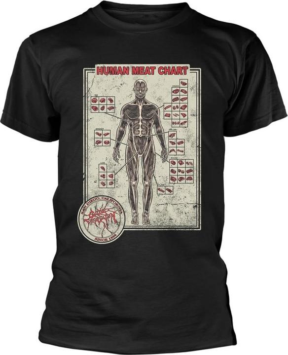 Cattle Decapitation Human Meat Chart