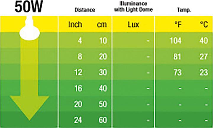 Produktbild Exo Terra Infrared Basking Spot
