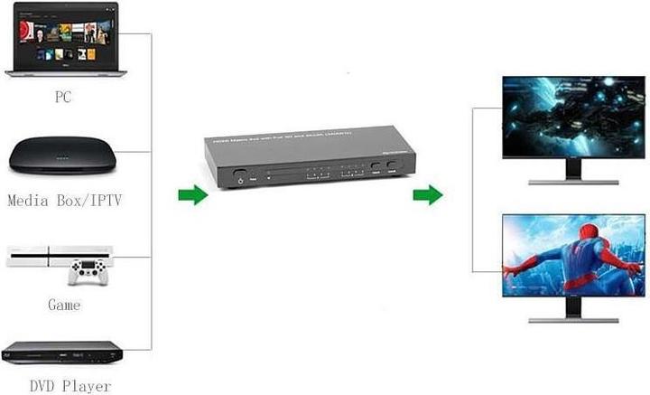 Produktbild Techly HDMI Matrix Switch 4X2 mit