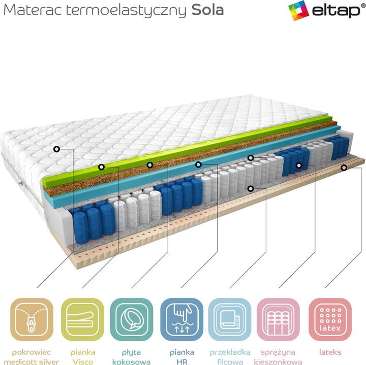 Actual product image ELTAP Sola Medicott Silver (80 x 200 cm, Spring core, Foam core)