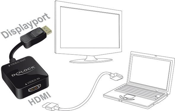 Image du produit Delock HDMI à (DP, 15 cm)
