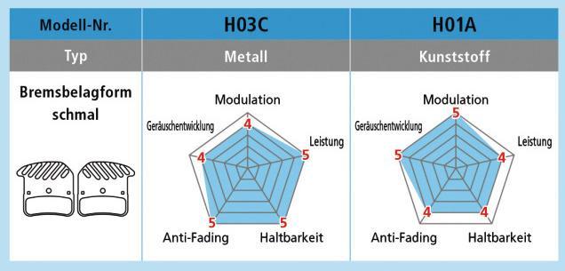 Productafbeelding Shimano H03C (Shimano, Gesinterd metaal)