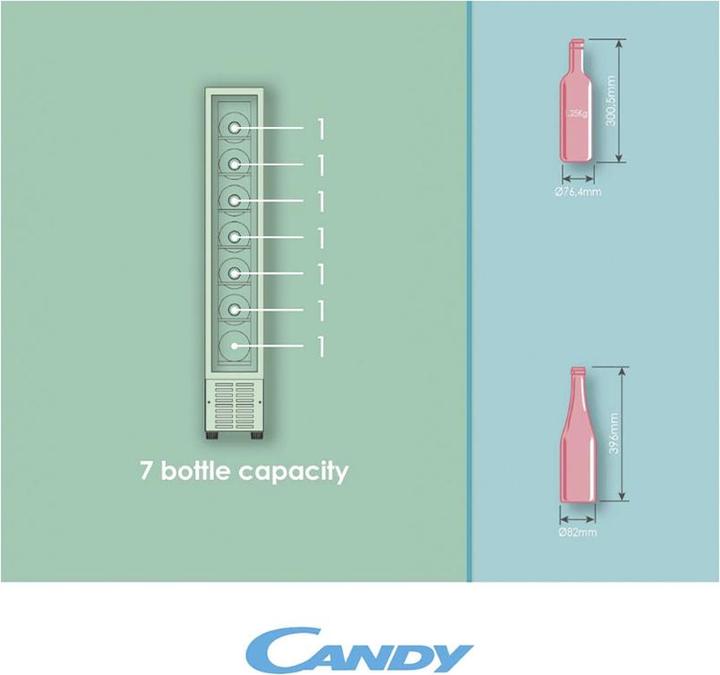 Actual product image Candy CCVB 15/1