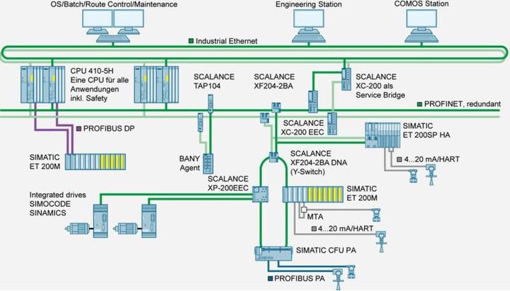 Actual product image Siemens PLC Ethernet switch XB008 (8 Ports)