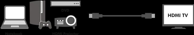Immagine prodotto LogiLink HDMI (Typ A) — HDMI (Typ A) (0.20 m, HDMI)