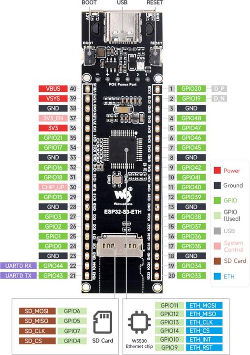 Actual product image WaveShare ESP32-S3 RJ45 ETH POE Development Board Kit